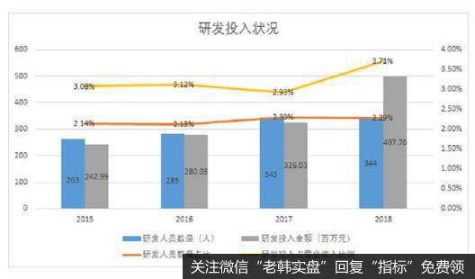 研发投入与并购构建丰富产品条线