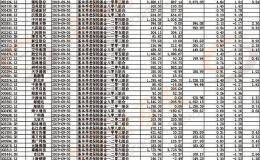 地方养老金委托投资规模已超万亿元 重仓持有这108只个股