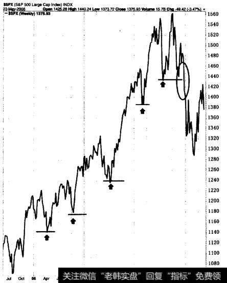 SPX