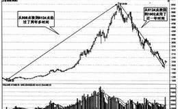如何不走在趋势前面？