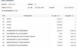 万集科技跌停 四个机构席位买入1.22亿元