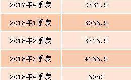 A股大消息！养老金委托投资突破10000亿 去年赚了9.6％！最全重仓股在此