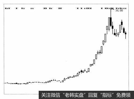 股市中的“追涨杀跌”指的是什么？