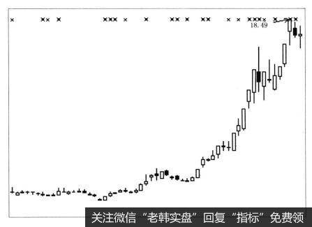 为什么投资者要“只看短线，不看大势”？