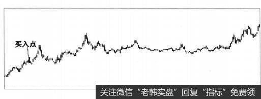 云南铜业（007878） 2006-2008年的走势是什么样的？
