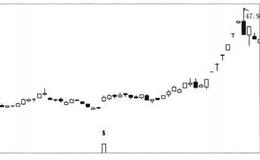 山东黄金2005-2006年的走势是什么样的？