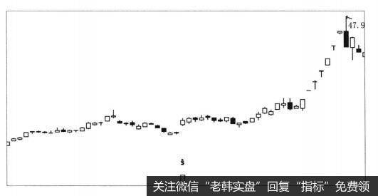 山东黄金2005-2006年走势