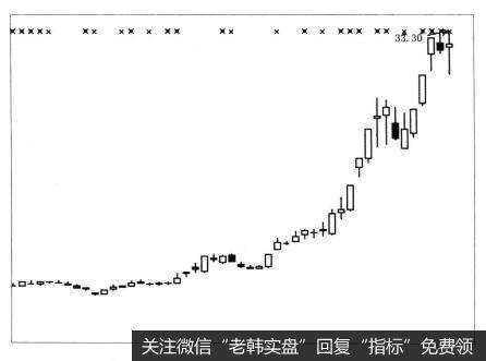 为什么投资者要控制操作节奏？他们应该怎样做？