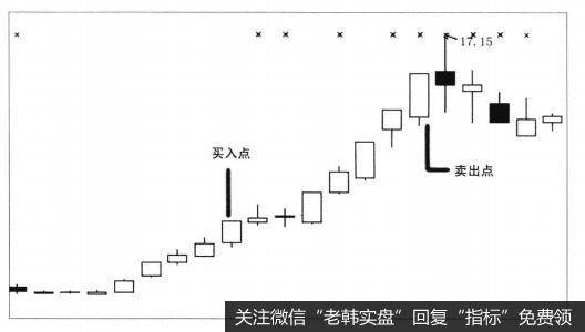 为什么一说满仓操作，很多人都会起鸡皮疙瘩？