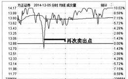 [投资者满仓操作时的注意要点]为什么要考虑品种选择？