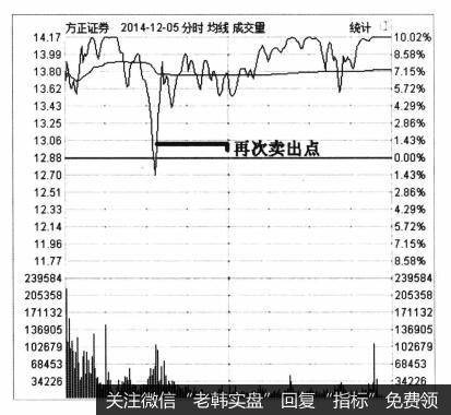 [投资者满仓操作时的注意要点]为什么要考虑品种选择？