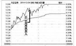 [投资者满仓操作时的注意要点]为什么要学会“波段进出”？