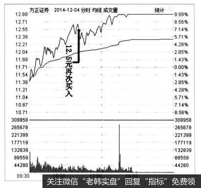 [投资者满仓操作时的注意要点]为什么要学会“波段进出”？
