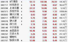 1月14日板块复盘：2020年为起点 钴锂等材料整体进入景气度上行的三年新周期？（附图表）