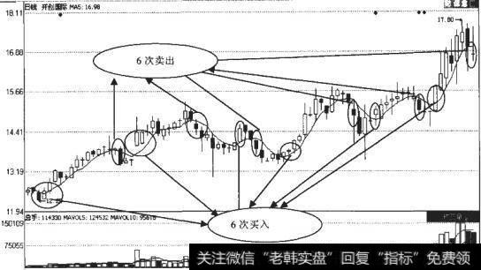 <a href='/pankouxuanji/254842.html'>开创国际</a>股市图