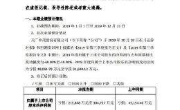 天广中茂：大幅下修业绩预期 2019年预亏逾21亿元