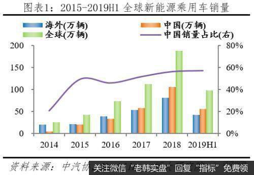 任泽平股市最新相关消息：全球新能源汽车发展报告2020：汽车百年大变局2