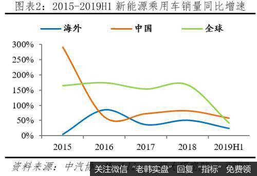 任泽平股市最新相关消息：全球新能源汽车发展报告2020：汽车百年大变局3