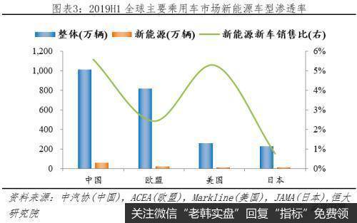 任泽平股市最新相关消息：全球新能源汽车发展报告2020：汽车百年大变局4