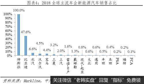 任泽平股市最新相关消息：全球新能源汽车发展报告2020：汽车百年大变局5