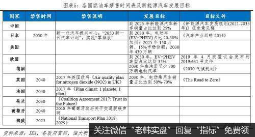 任泽平股市最新相关消息：全球新能源汽车发展报告2020：汽车百年大变局6