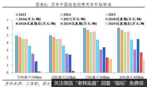 任泽平股市最新相关消息：全球新能源汽车发展报告2020：汽车百年大变局7