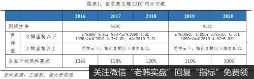 任泽平股市最新相关消息：全球新能源汽车发展报告2020：汽车百年大变局8