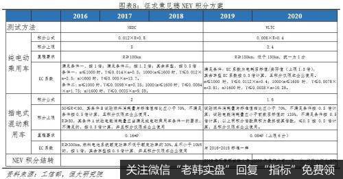 任泽平股市最新相关消息：全球新能源汽车发展报告2020：汽车百年大变局9