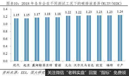 任泽平股市最新相关消息：全球新能源汽车发展报告2020：汽车百年大变局11