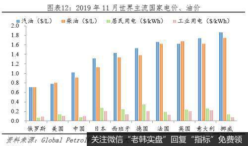 任泽平股市最新相关消息：全球新能源汽车发展报告2020：汽车百年大变局13