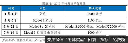 任泽平股市最新相关消息：全球新能源汽车发展报告2020：汽车百年大变局15