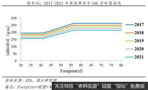 任泽平股市最新相关消息：全球新能源汽车发展报告2020：汽车百年大变局17