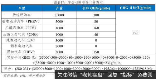 任泽平股市最新相关消息：全球新能源汽车发展报告2020：汽车百年大变局18