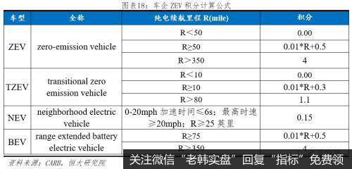 任泽平股市最新相关消息：全球新能源汽车发展报告2020：汽车百年大变局19