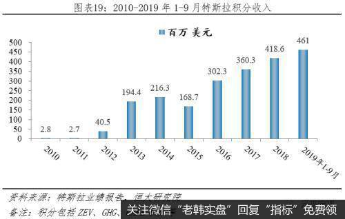 任泽平股市最新相关消息：全球新能源汽车发展报告2020：汽车百年大变局20