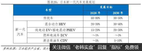 任泽平股市最新相关消息：全球新能源汽车发展报告2020：汽车百年大变局21