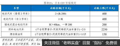 任泽平股市最新相关消息：全球新能源汽车发展报告2020：汽车百年大变局22