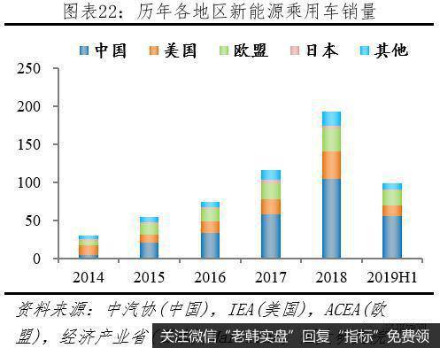 任泽平股市最新相关消息：全球新能源汽车发展报告2020：汽车百年大变局23