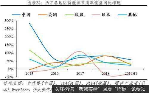 任泽平股市最新相关消息：全球新能源汽车发展报告2020：汽车百年大变局25