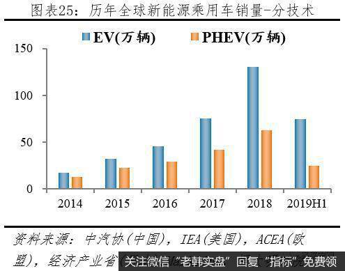 任泽平股市最新相关消息：全球新能源汽车发展报告2020：汽车百年大变局26