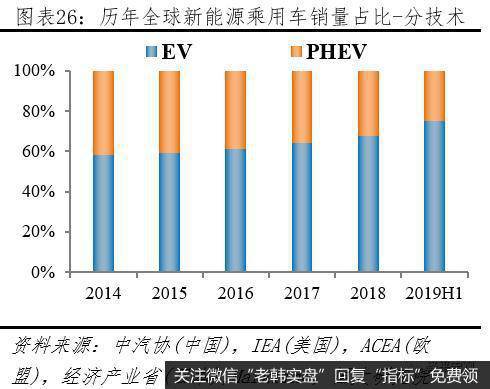 任泽平股市最新相关消息：全球新能源汽车发展报告2020：汽车百年大变局27