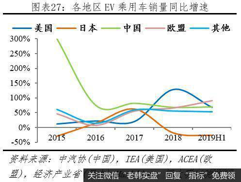 任泽平股市最新相关消息：全球新能源汽车发展报告2020：汽车百年大变局28