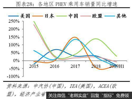 任泽平股市最新相关消息：全球新能源汽车发展报告2020：汽车百年大变局29