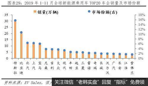 任泽平股市最新相关消息：全球新能源汽车发展报告2020：汽车百年大变局30