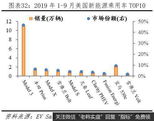 任泽平股市最新相关消息：全球新能源汽车发展报告2020：汽车百年大变局33