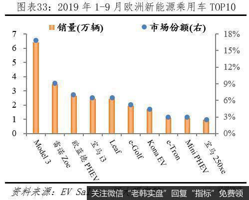 任泽平股市最新相关消息：全球新能源汽车发展报告2020：汽车百年大变局34