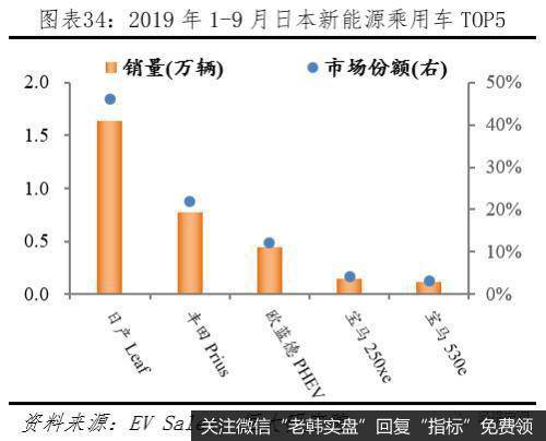 任泽平股市最新相关消息：全球新能源汽车发展报告2020：汽车百年大变局35