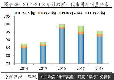 任泽平股市最新相关消息：全球新能源汽车发展报告2020：汽车百年大变局37