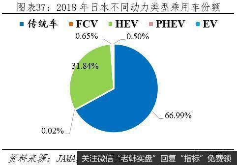 任泽平股市最新相关消息：全球新能源汽车发展报告2020：汽车百年大变局38