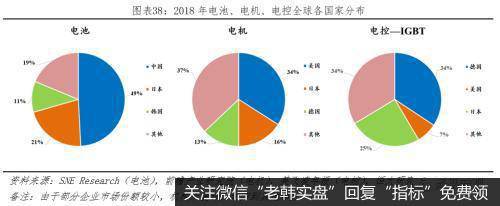 任泽平股市最新相关消息：全球新能源汽车发展报告2020：汽车百年大变局39